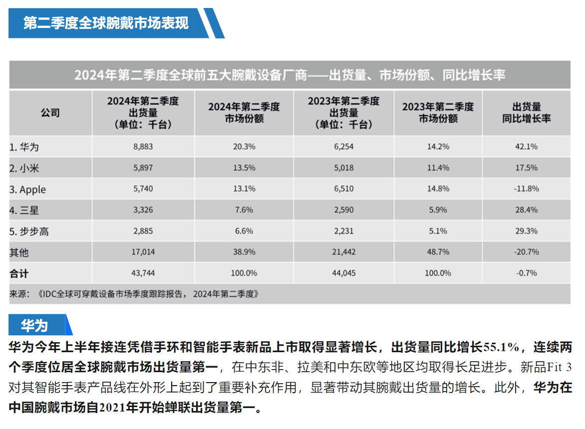 一肖一码,超400个社区“健康小屋”建成