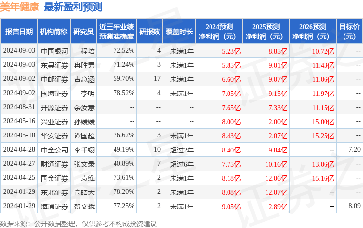 澳门选一肖一码一码资料,美瑞健康国际（02327.HK）9月11日收盘涨7.26%