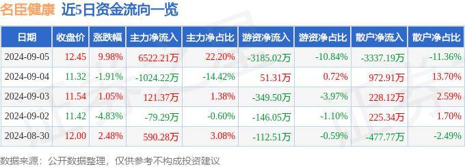 新澳门天天彩2024年全年资料,摩根健康品质生活混合C连续3个交易日下跌，区间累计跌幅2.47%