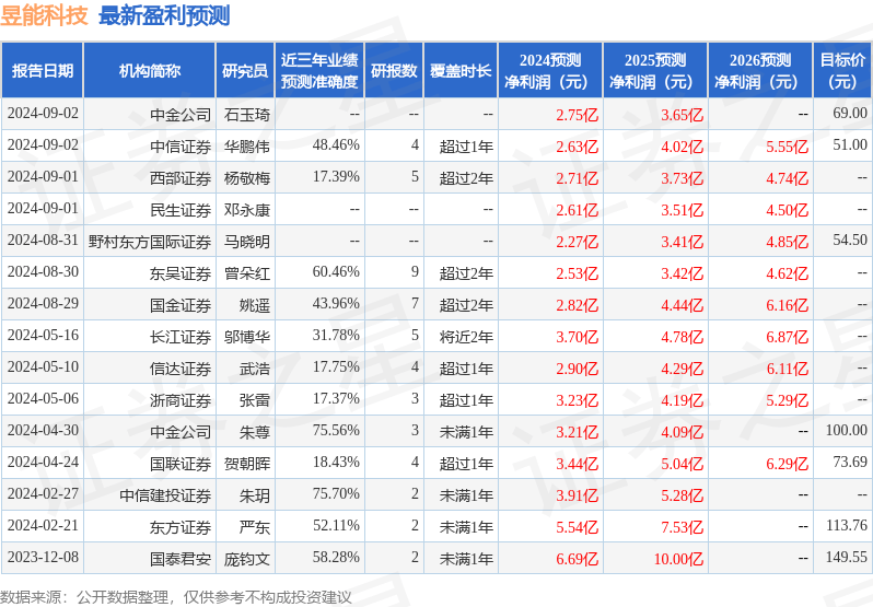 新澳门2024今晚开码公开,财通科技创新混合A近一周下跌4.18%