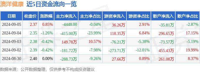 2023澳门管家婆资料正版大全,华富健康文娱灵活配置混合A近一周下跌1.40%