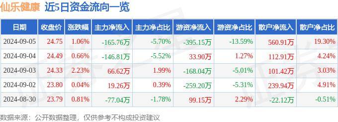 2024年奥门一肖一码期期准,联合健康下跌1.72%，报588.705美元/股