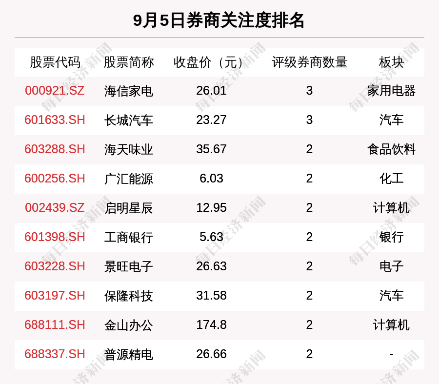 今天澳门一码一肖,9月10日基金净值：摩根科技前沿混合A最新净值1.812，涨0.37%