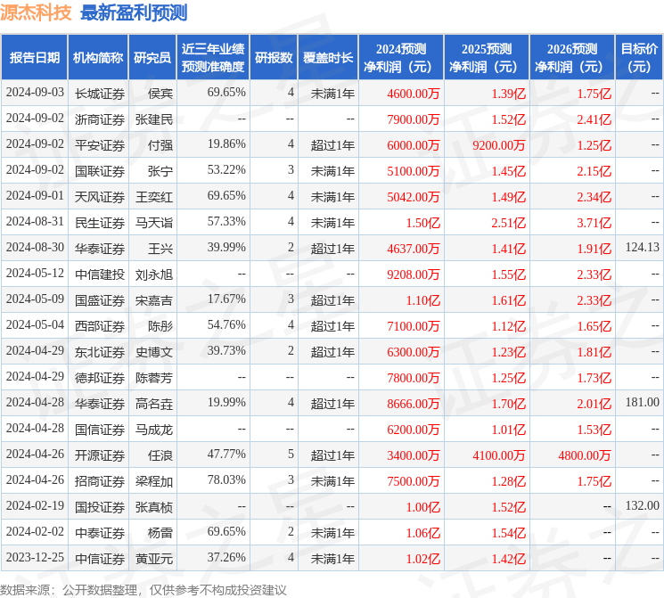 2024年新奥正版资料免费大全,华安基金高位持有永兴材料，频繁交易赢合科技致净值亏损？