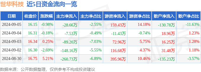 管家婆一码一肖,浙江好易点智能科技取得电机异况检测相关专利，能够对电机异况进行有效检测和提醒