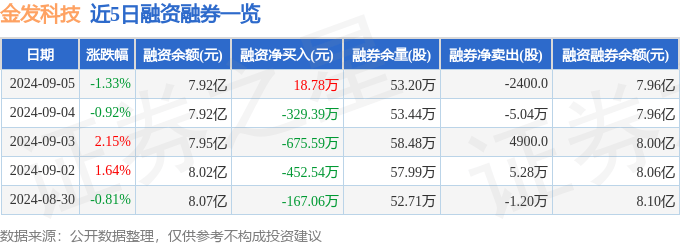 2024一肖一码中装,精准服务 科技金融提升产业含“金”量