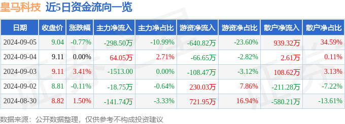 2024澳门天天开好彩大全杀码,欧洲科技板块收跌超1.2%