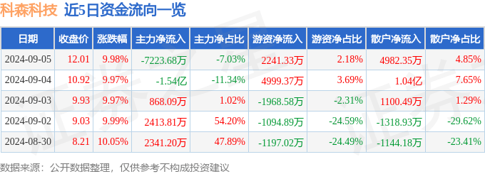 管家婆一码中一肖2024,深圳追一科技申请对话处理方法、装置、电子设备及可读存储介质专利，针对对话场景满足复杂对话需求