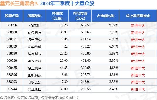 t25cc天下特马资料生虫,上证科创板50成份指数下跌0.82%，前十大权重包含石头科技等