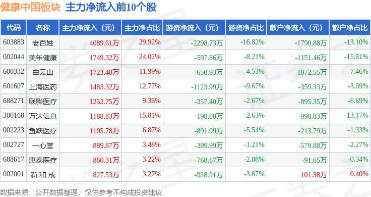 今天澳门一码一肖,卫宁健康：安联基金、国海证券等多家机构于9月6日调研我司