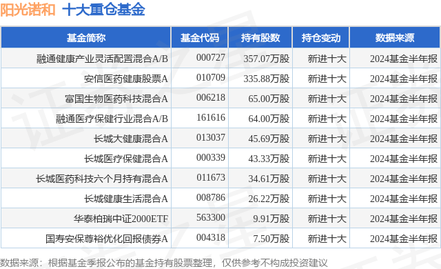 2024新澳门天天开好彩大全,泰安市中医医院专家团队“赶早市” 健康服务送到家