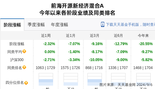 澳门一肖一码100精准新澳门,东方创新科技混合近一周下跌1.43%