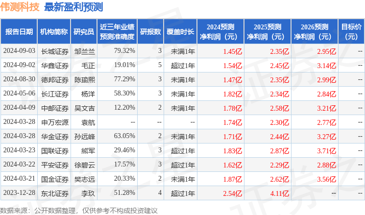 一肖一码中,深科技股东户数减少1776户，户均持股0.93万股，户均持股市值12.71万元