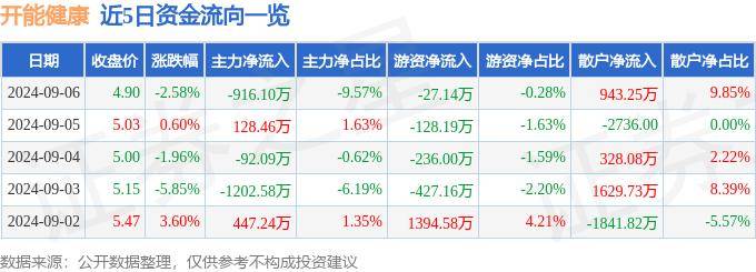 7777788888澳门王中王2024年,国家卫生健康委：进一步推动慢性病的防治关口前移