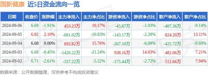 7777788888王中王传真,澳洋健康上涨5.24%，报2.61元/股