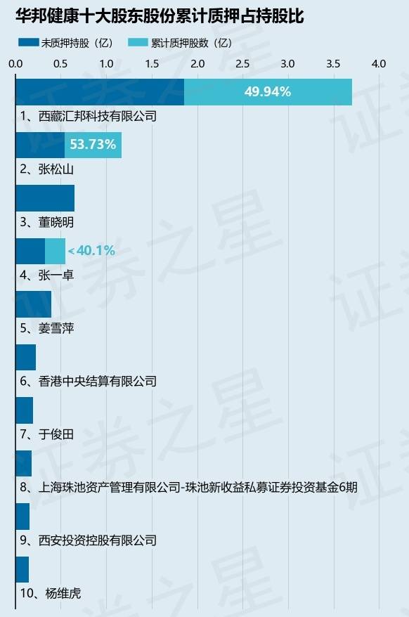 澳门管家婆资料一码一特一,中国健康科技集团（01069.HK）9月11日收盘涨1.89%