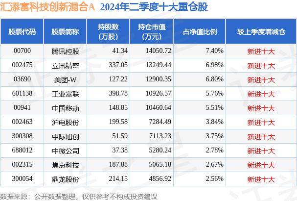 2024澳门一肖一码一特一中,【机构调研记录】圆信永丰基金调研乐鑫科技