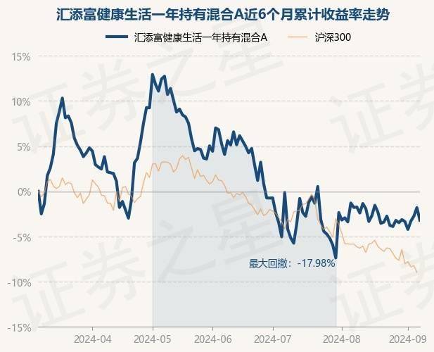 一肖一码中,同泰大健康主题混合C连续3个交易日下跌，区间累计跌幅4.35%