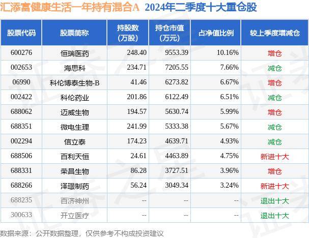 澳门一肖一码一必中一肖同舟前进,国新健康：近年来公司经营情况持续向好，营业收入保持稳定增长