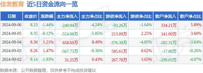 澳门精准一肖一码一必中一肖,中公教育大跌3.03%！南方基金旗下1只基金持有