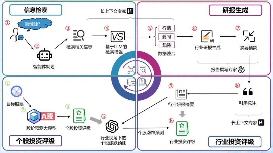 溴门一肖一马期期准资料,香港英才到访雄安 洽谈科技项目合作落地