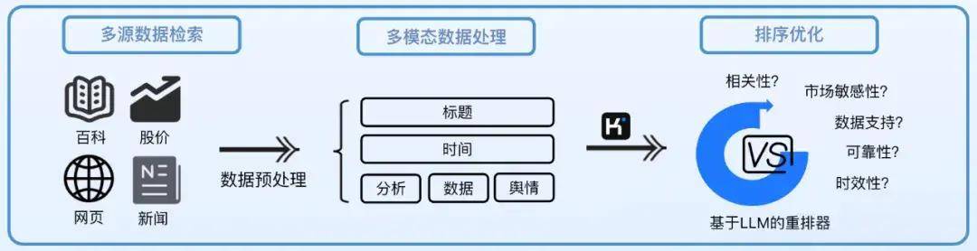 2024新奥资料免费精准051,科技巨头争相投资AI私募市场，传统风投的日子不好过了