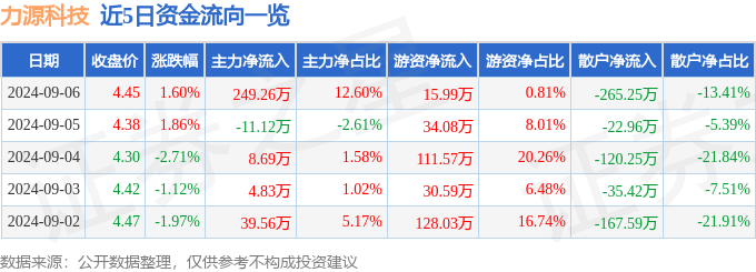 管家婆期期四肖四码中特管家,上海证券给予闻泰科技买入评级