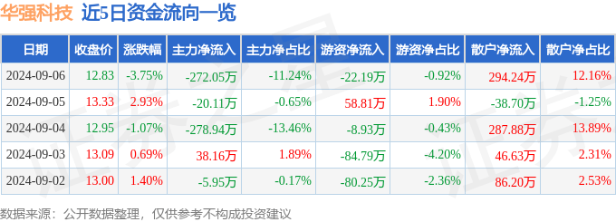 2024一肖一码,湖里将新增一处高科技园区