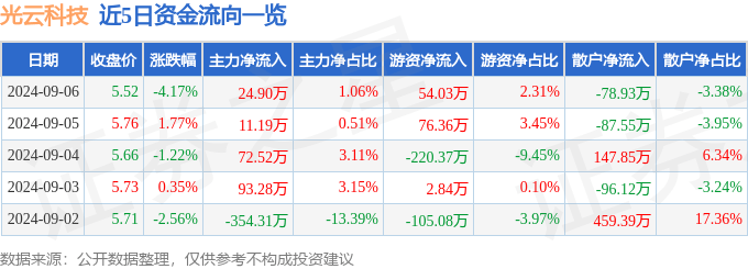 2024澳门特马今晚开奖结果出来,杭州士腾科技取得基于大电容的防打火控制器专利，避免打火现象