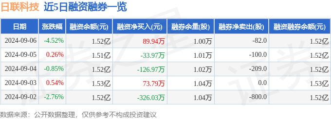 新澳天天开奖资料大全,天禄科技：接受兴业基金等机构调研