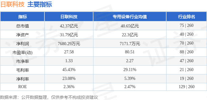 2024管家婆一肖一码,科森科技连收11个涨停板