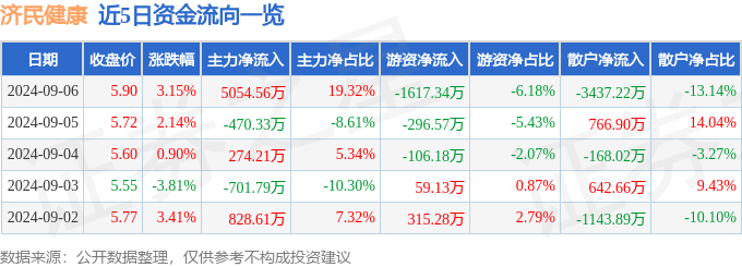 2024年新奥正版资料免费大全,2024年广西健康养老与长寿学术研讨会举办