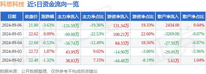 正版资料全年资料查询,哈里斯胜选概率大增？特朗普媒体科技集团股价重挫逾15%