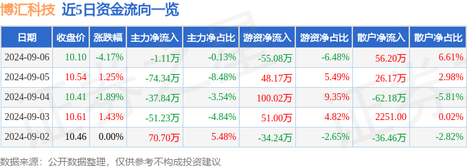 新澳天天开奖资料大全最新,​甘肃凯盛大明光能科技有限公司玻璃窑炉烟气余热发电项目