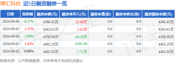 新澳门内部资料精准大全,绿通科技：9月12日接受机构调研，投资者参与