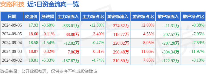 管家婆必出一肖一码一中,各区可申报名额来了！市级中小学体育、艺术、科技类高水平学生社团评审认定开始