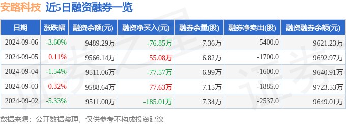 新澳门精准四肖期期中特公开,一周复盘 | 派能科技本周累计下跌7.39%，电池板块上涨0.56%