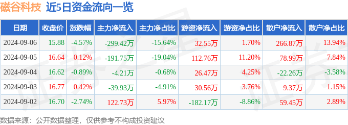 494949澳门今晚开什么454411,率先推进教育科技人才一体改革 为区域创新发展添动能筑优势