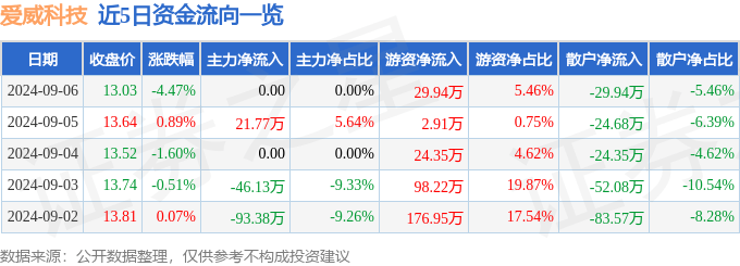 澳门一码一肖100%,科技发展的一些问宁题