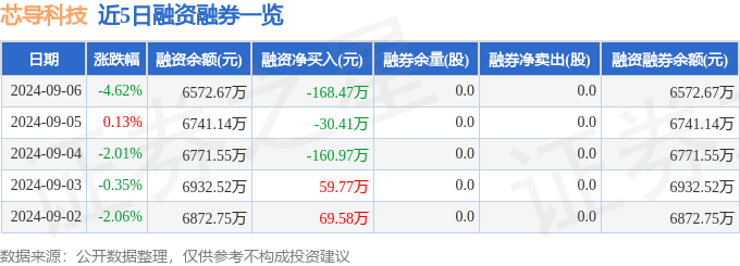 新澳门内部一码精准公开,上海，新落地一支科技基金