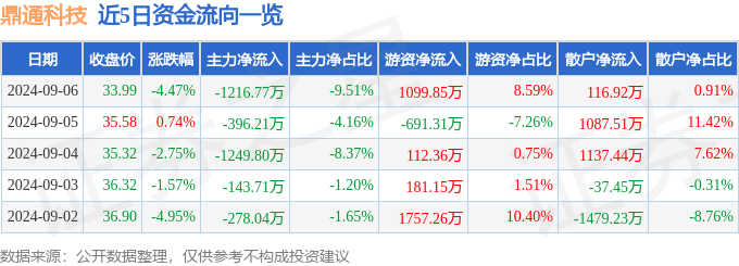 最准一肖一码一一孑中特,天津七所高科技申请一种实现浸槽压缩空气搅拌溢流的方法，提升了搅拌的均匀性