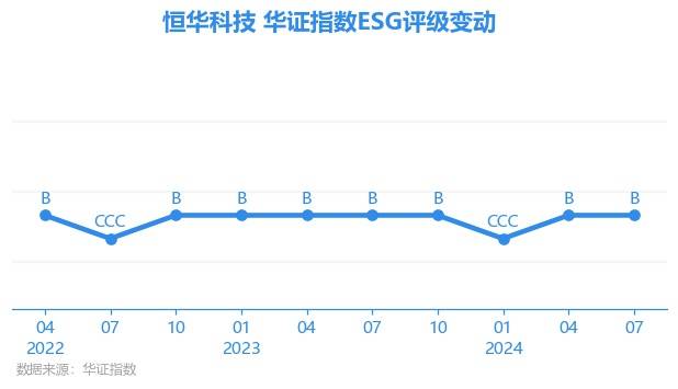 澳门管家婆最准一特一肖,一周复盘 | 万安科技本周累计下跌2.49%，汽车零部件板块下跌0.41%