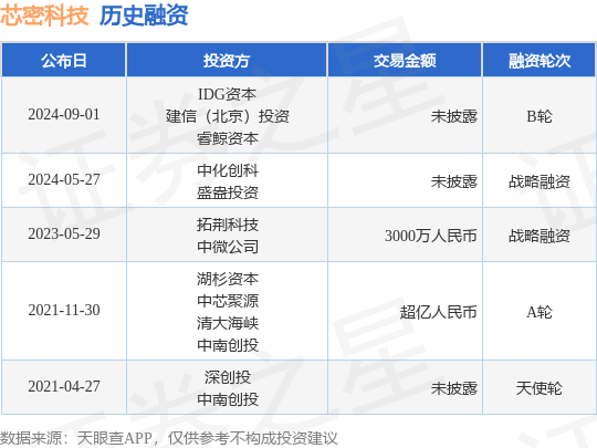 2024澳彩开奖记录查询表,【言“资”有理】18C系列文章（六）：放宽特专科技公司上市门槛的解读