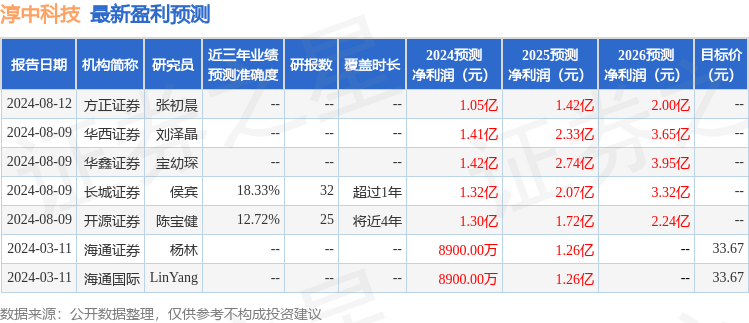 新澳门免费资料大全,兴银基金管理旗下兴银中证港股通科技ETF二季度末规模1.08亿元，环比减少8.45%