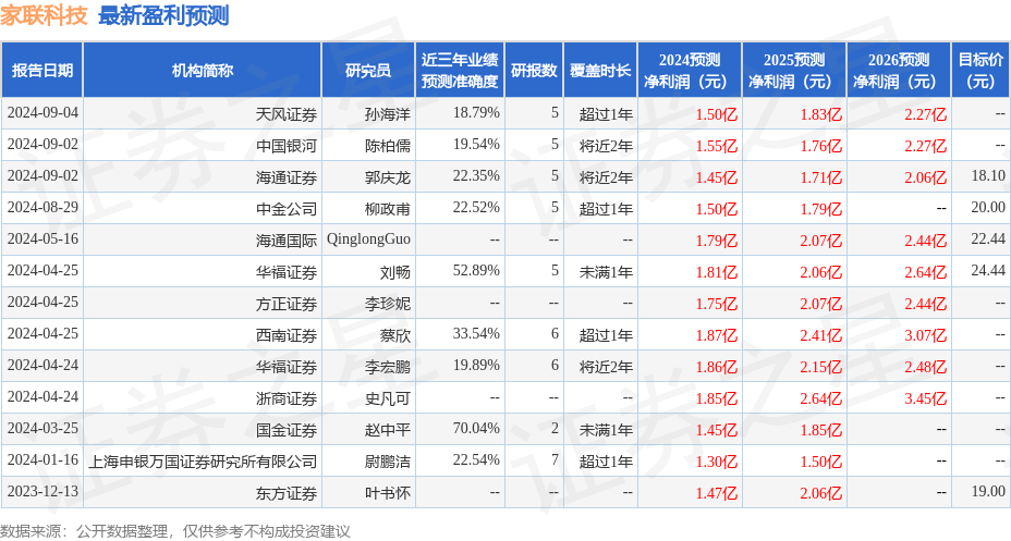 新澳门免费资料挂牌大全,科森科技连收9个涨停板