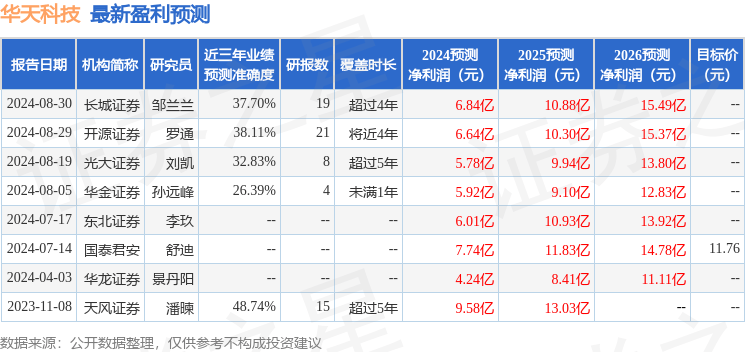 2024澳门天天六开彩免费资料,一周复盘 | 东威科技本周累计下跌6.34%，专用设备板块下跌3.54%