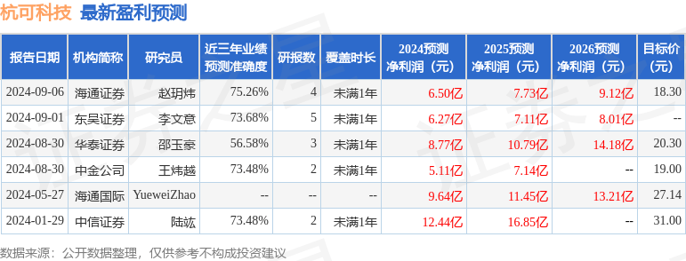 马会传真,澳门免费资料,嘉洋科技取得图像处理相关专利，能够快速准确地评估图像的质量