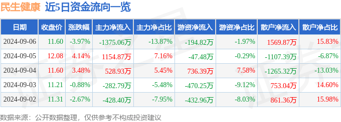 澳门平特一肖100%准资软件截图,涨停揭秘 | 澳洋健康首板涨停，封板资金1515.49万元