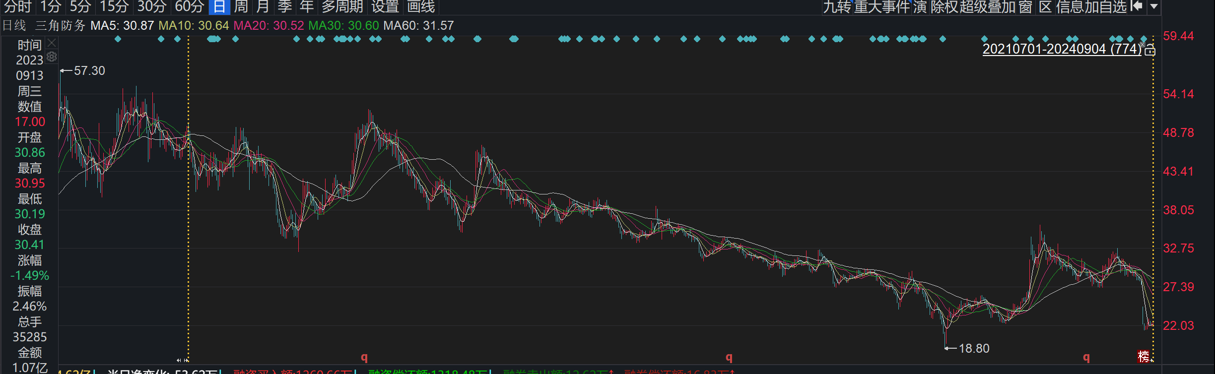 澳门马会7777788888,华米科技下跌3.1%，报0.814美元/股