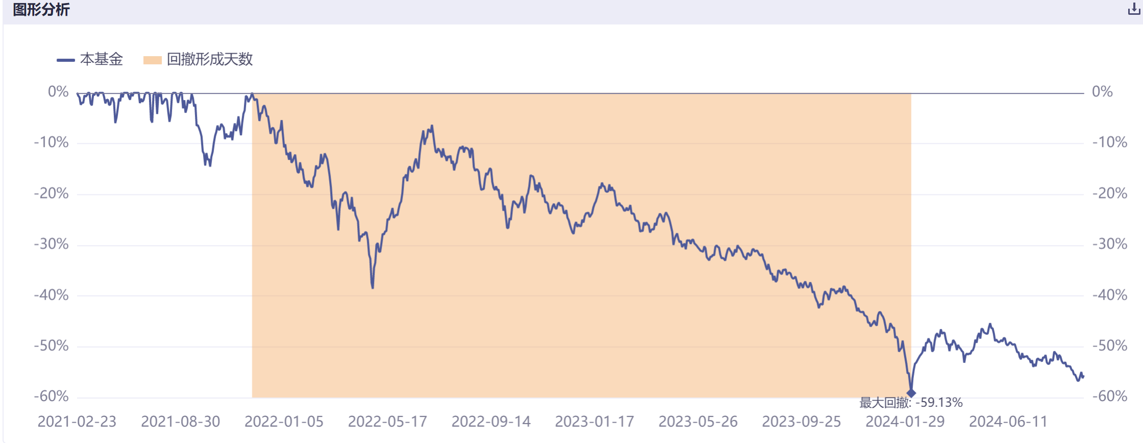 2024精准管家婆一肖一码,9月9日基金净值：大成科技消费股票A最新净值0.645，跌0.91%